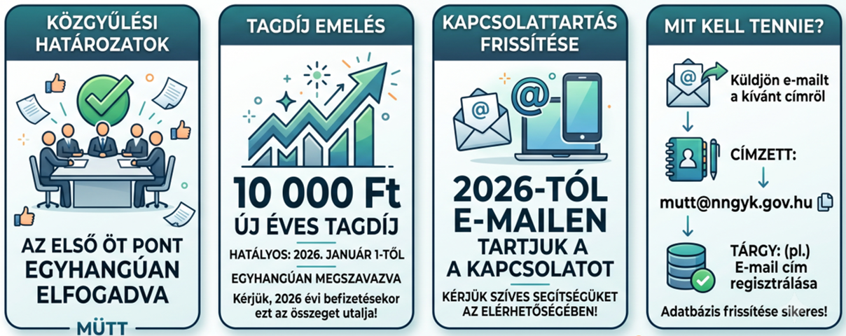 Tagdíj változás